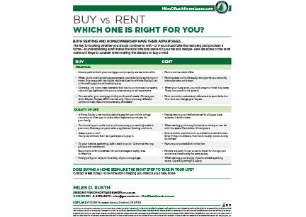 Miles D. Rusth - Buy vs. Rent